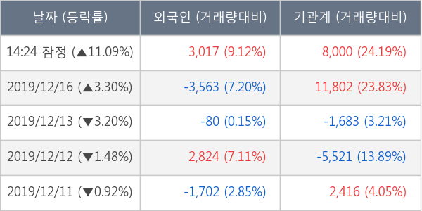 에스제이그룹