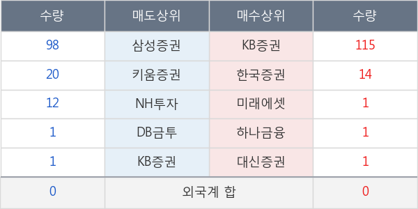 남선알미우