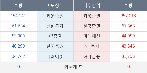 코너스톤네트웍스