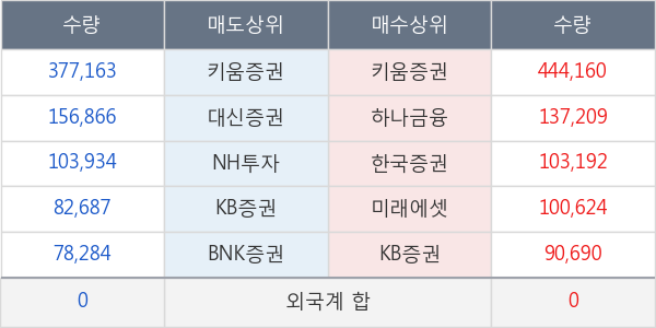 엔케이물산