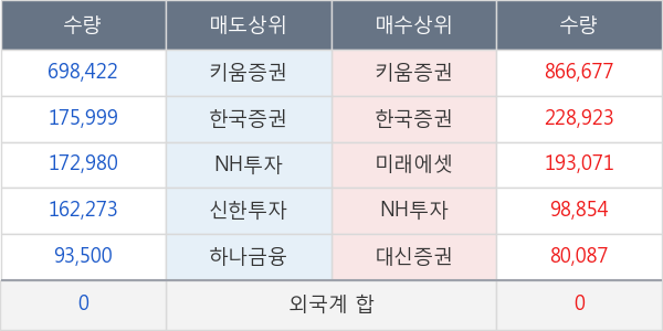 남선알미늄