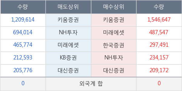 큐로홀딩스