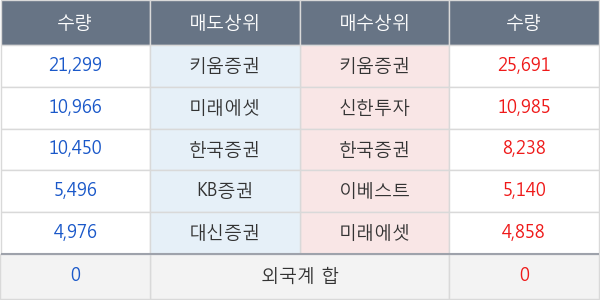 피씨디렉트