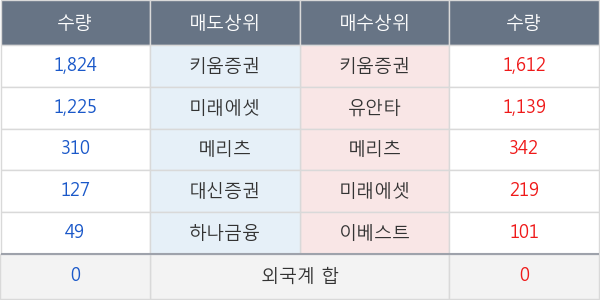 성문전자우