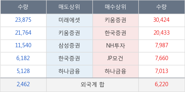 HSD엔진