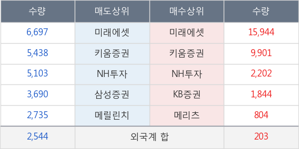 현대에너지솔루션