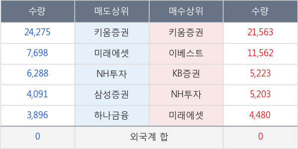 두산퓨얼셀2우B