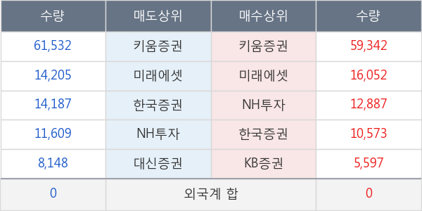 두산솔루스2우B