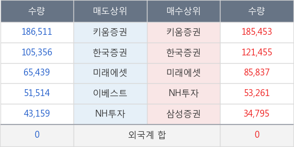 제낙스