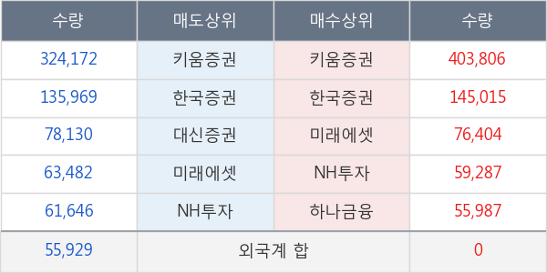 화신테크