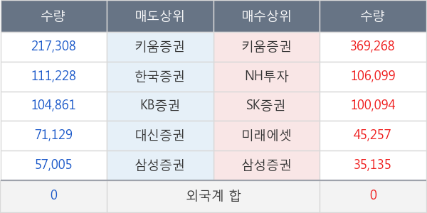 SBI인베스트먼트