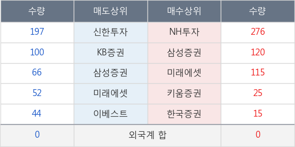 동원시스템즈우