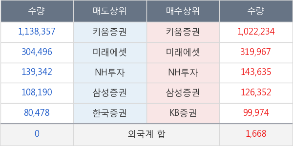 에스텍파마