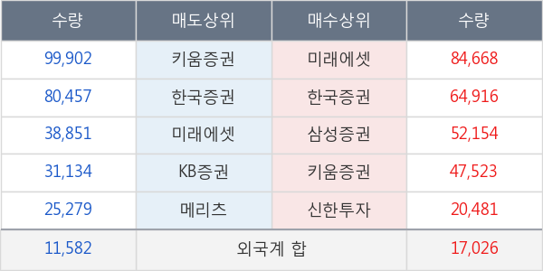 우리들휴브레인