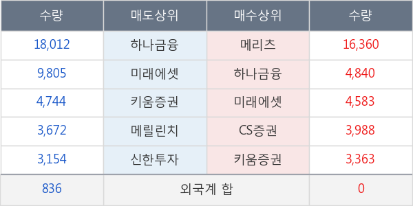 디케이앤디