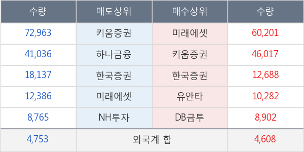 나인컴플렉스