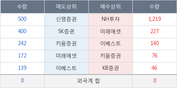 코오롱글로벌우