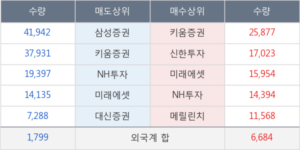 유엔젤