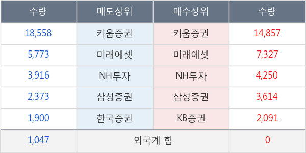 롯데지주우