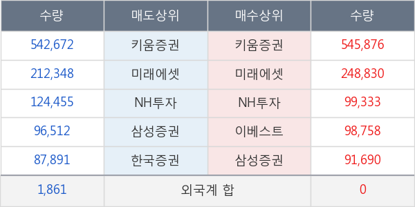 네오크레마