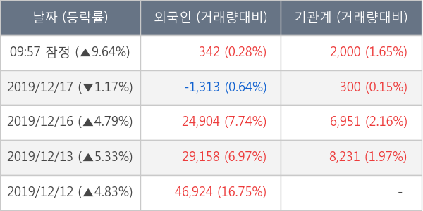 마이크로컨텍솔