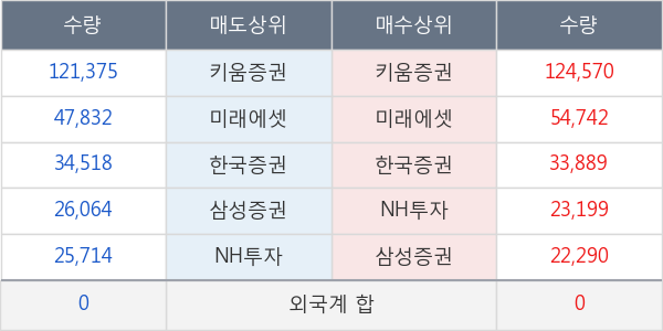 알테오젠