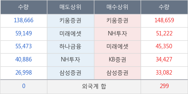 녹십자웰빙