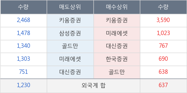 녹십자홀딩스2우