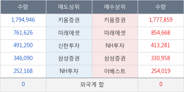 신테카바이오