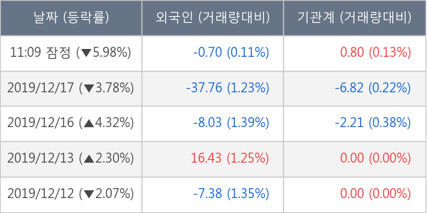 루미마이크로