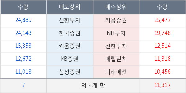 썸에이지