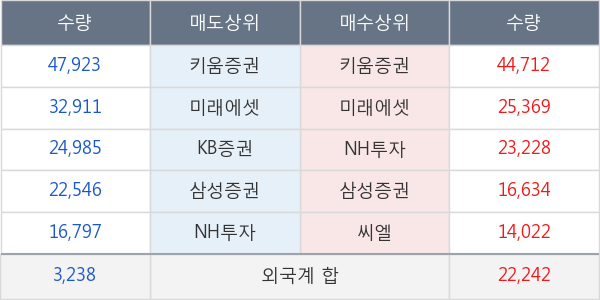 제주항공