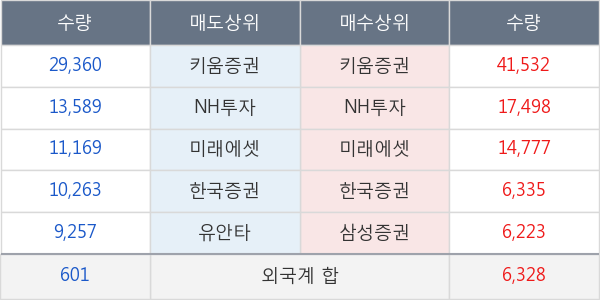 비씨월드제약