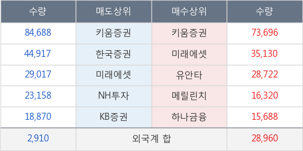 티웨이항공