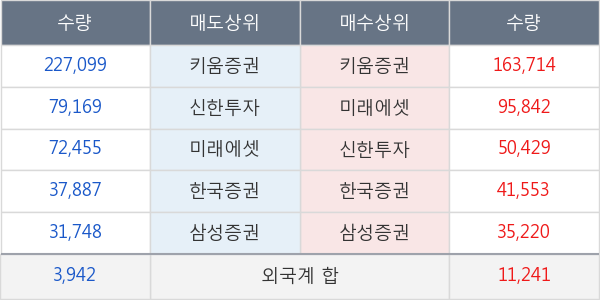 티웨이홀딩스