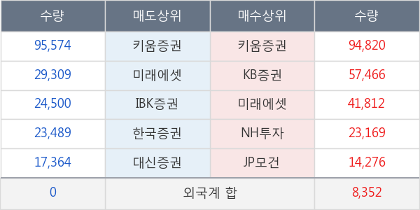 상상인인더스트리