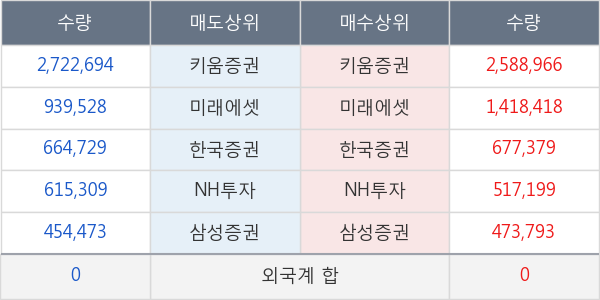 데일리블록체인