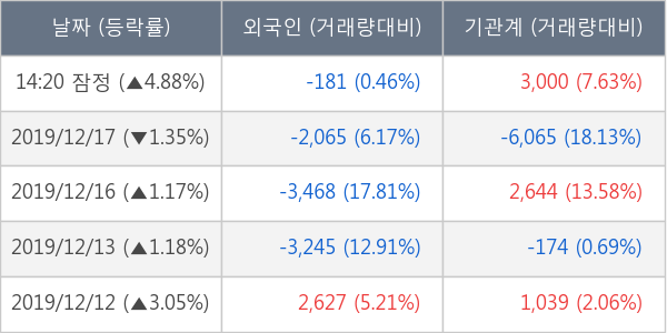 효성중공업