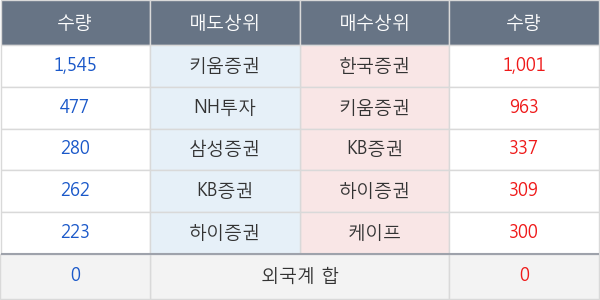 DB하이텍1우