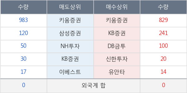 노루홀딩스우