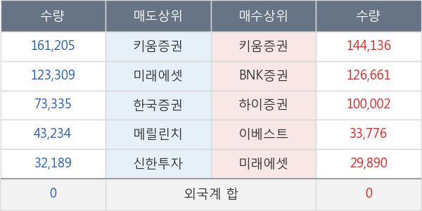 미래아이앤지