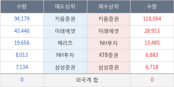 센트랄모텍