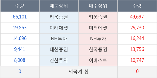 제주항공