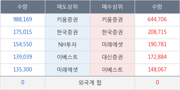 썸에이지