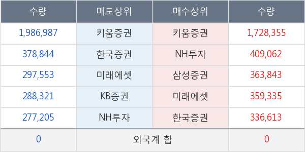 남선알미늄