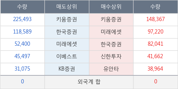 화신테크