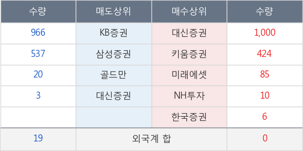 유아이디