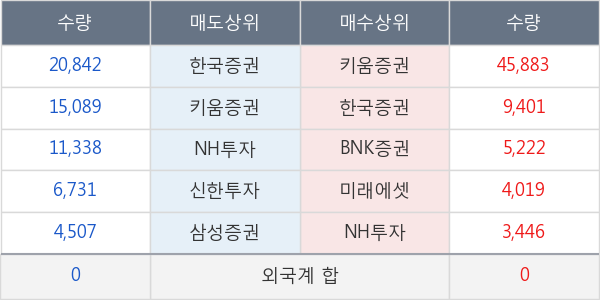 삼일제약