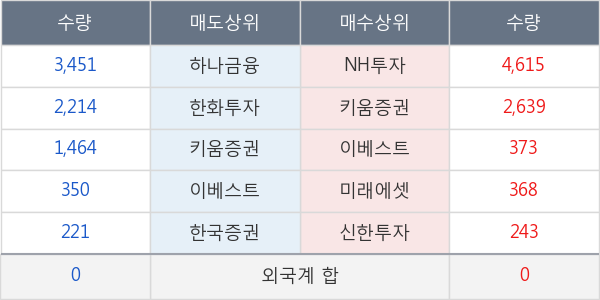 노루홀딩스