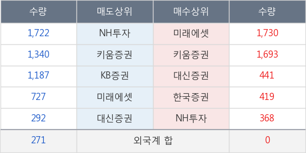 진흥기업2우B